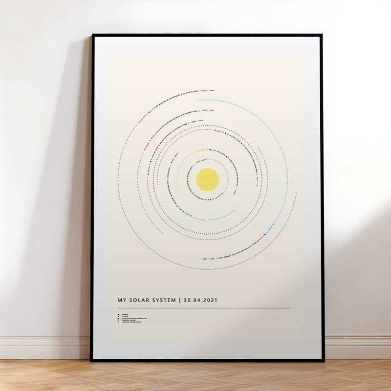 Minimalist Solar System Map Poster